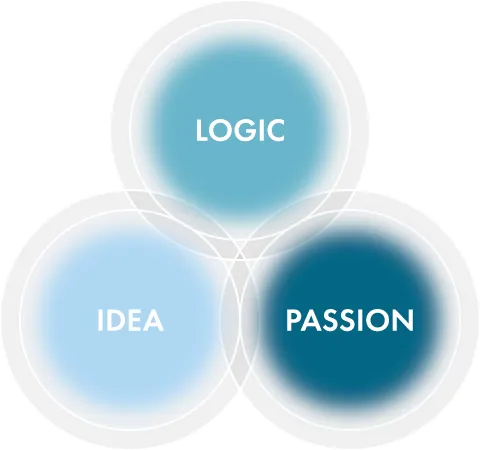 logic&IDEA&PASSION